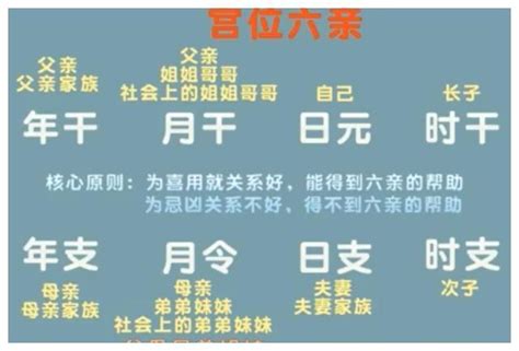 八字六親宮位|八字學習—四柱命理看六親宮位興衰